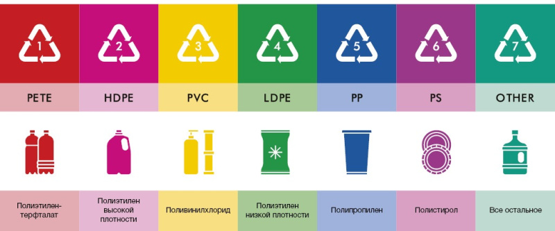 Классификация и особенности пластиковых материалов: что нужно знать о маркировке Классификация и особенности пластиковых материалов: что нужно знать о маркировке