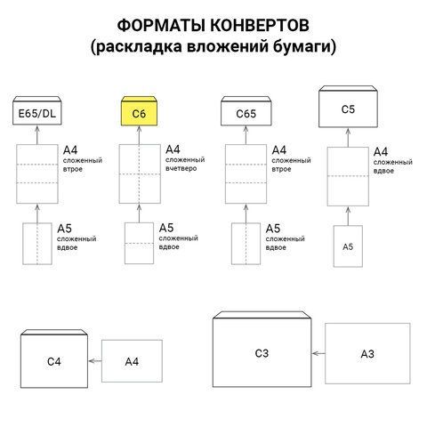 Конверты С6, клей декстрин белые 114х162мм 1/1000 (Клиент)